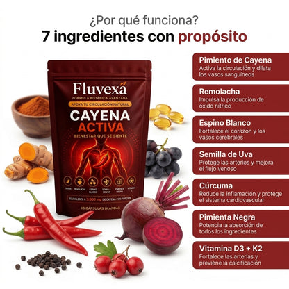 Fluvexa Capsaicina Activa® en cápsulas blandas - Reactiva tu Circulación Natural